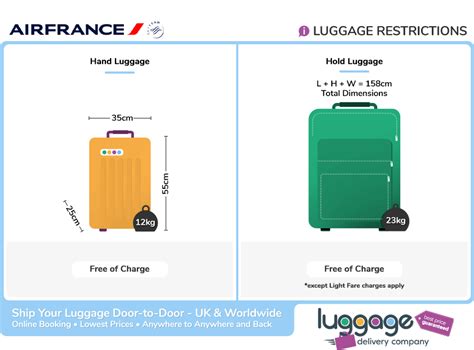 air france oversize baggage.